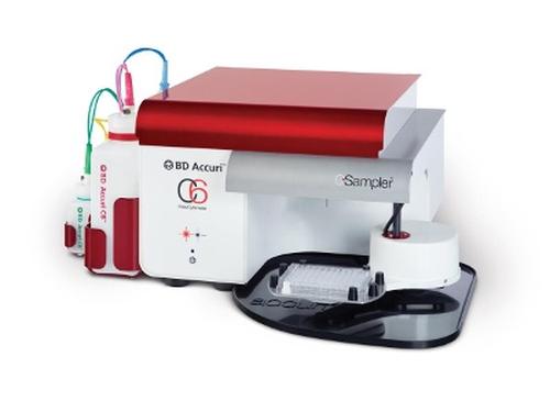 Accuri C6 Flow Cytometer